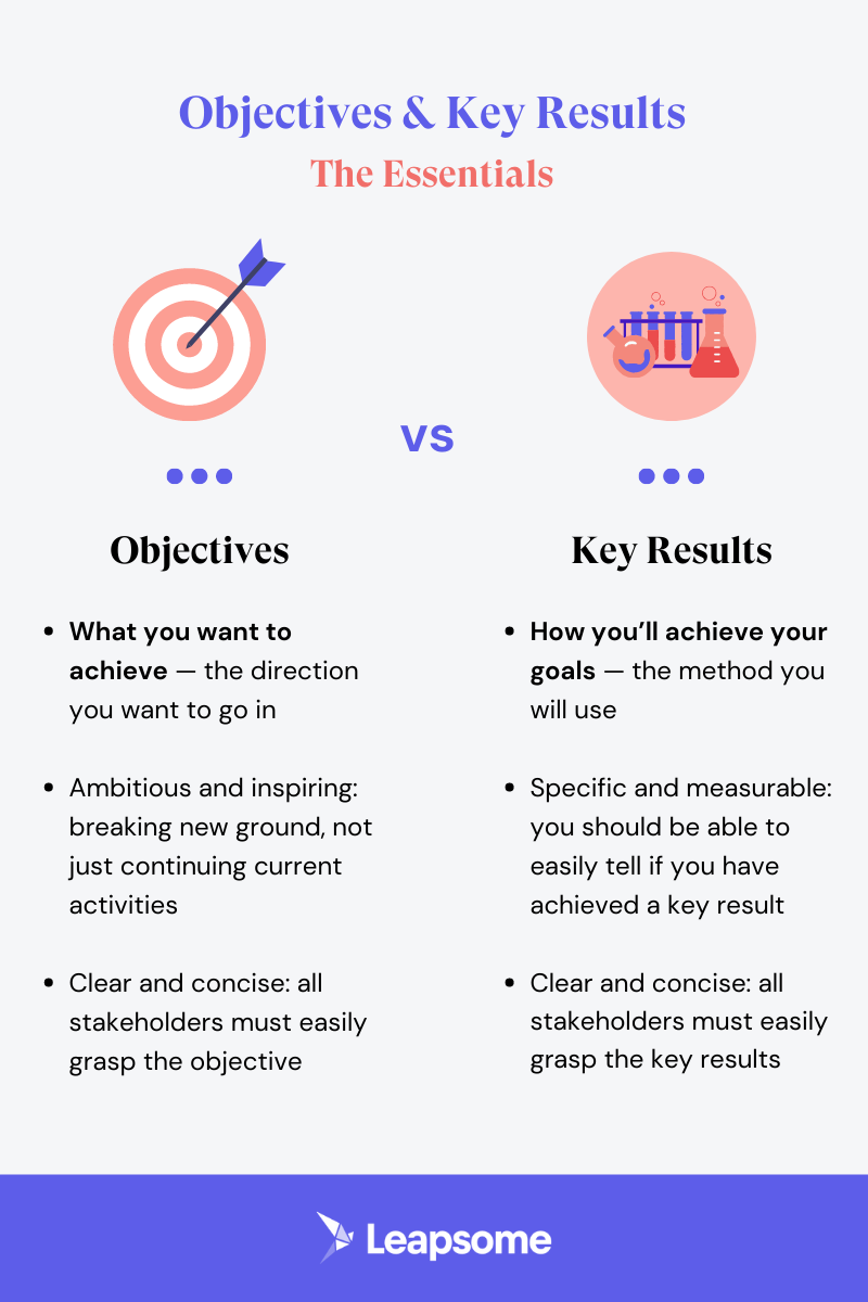 Free OKR Template & Guide to Objectives & Key Results